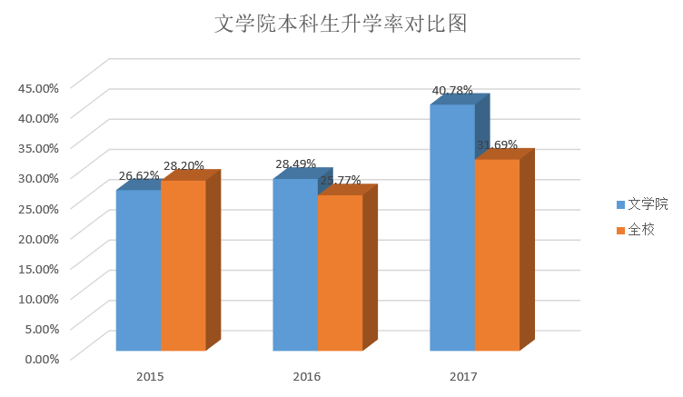 云顶赌场app